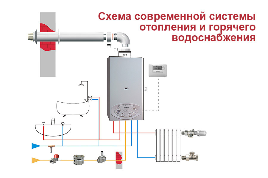 Схема обвязки газового котла отопления своими руками | Дом, Планы этажей дома, Ремонт дома