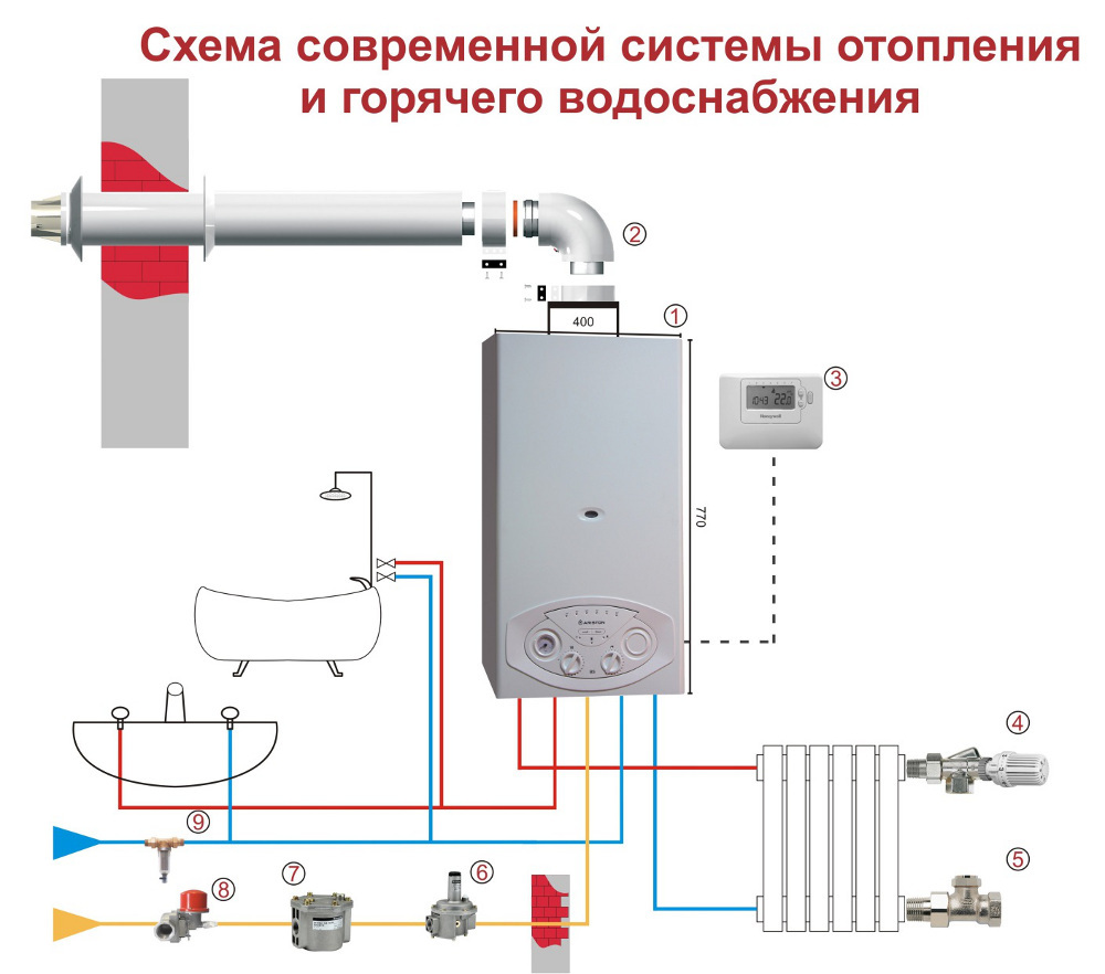 Современная система отопления и горячего водоснабжения дома – Газета.uz