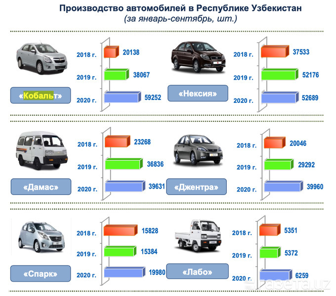 Узбекские Автомобили Марки Фото И Цены