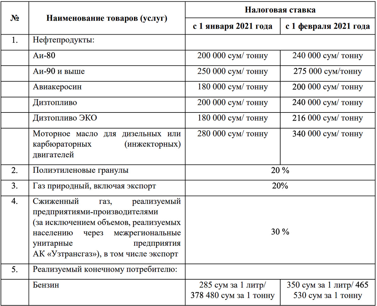 Изменение налогов 2018. Ставки налогов таблица. Налоговая ставка 2021. Ставки основных налогов в России 2021. Акцизный налог ставка.