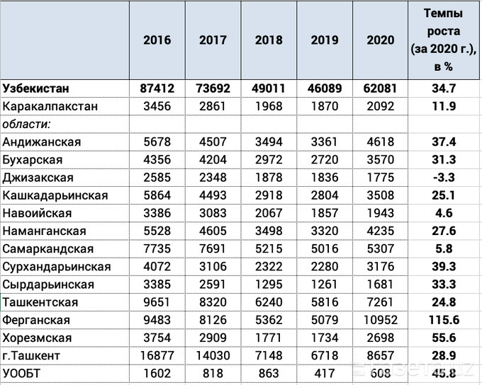 2008 2014 2016 2020 годы. Общее количество преступлений в России в 2020. Преступность в Корее статистика. Общий уровень преступности 2018 2019 2020. Уровень преступности в Узбекистане.
